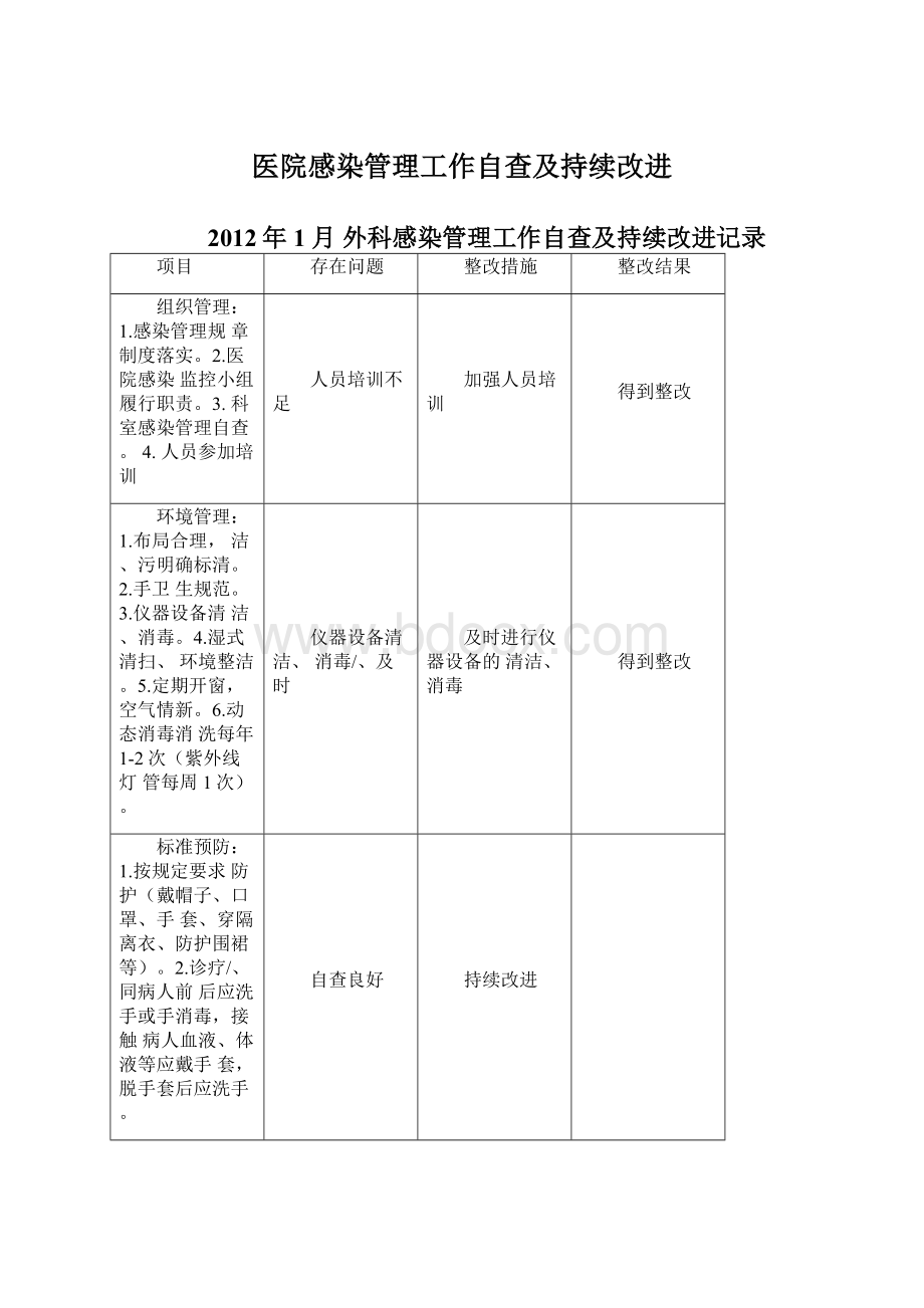 医院感染管理工作自查及持续改进.docx