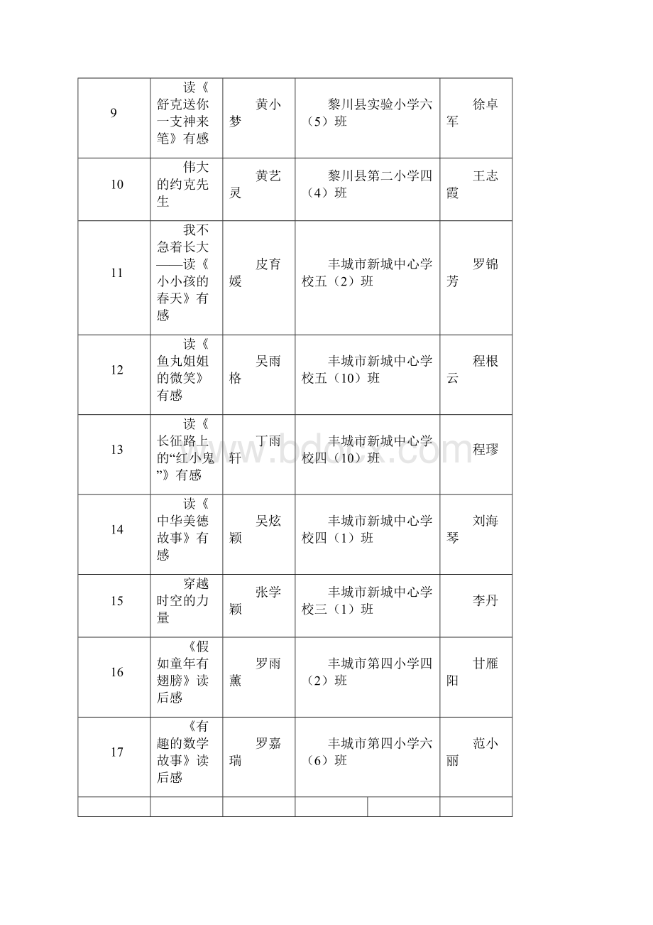 中小学假期读好书活动征文doc.docx_第2页