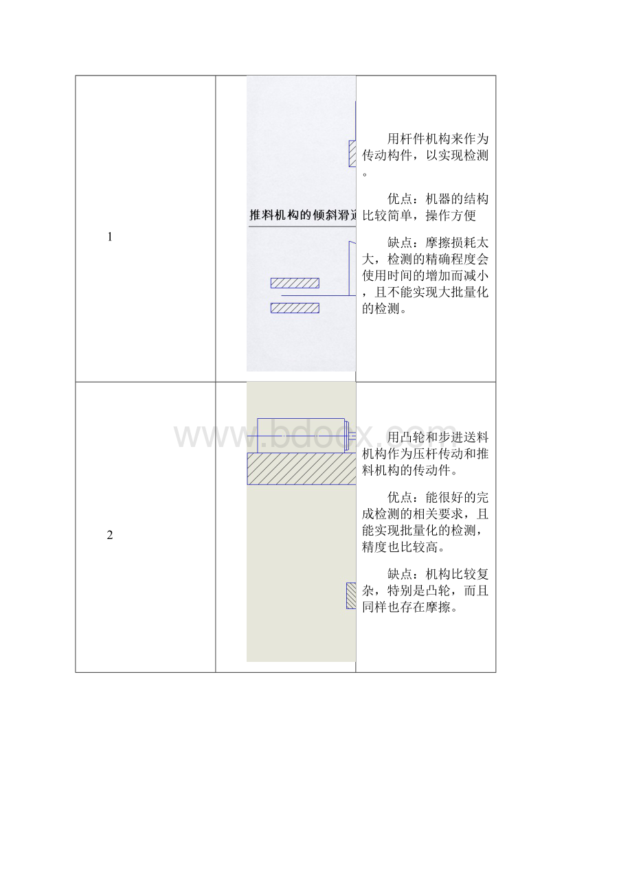 垫圈内径检测装置说明书Word文件下载.docx_第2页