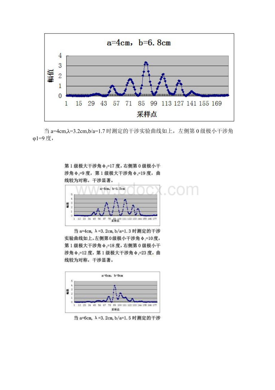 电磁场与微波实验三报告双缝干涉实验.docx_第3页