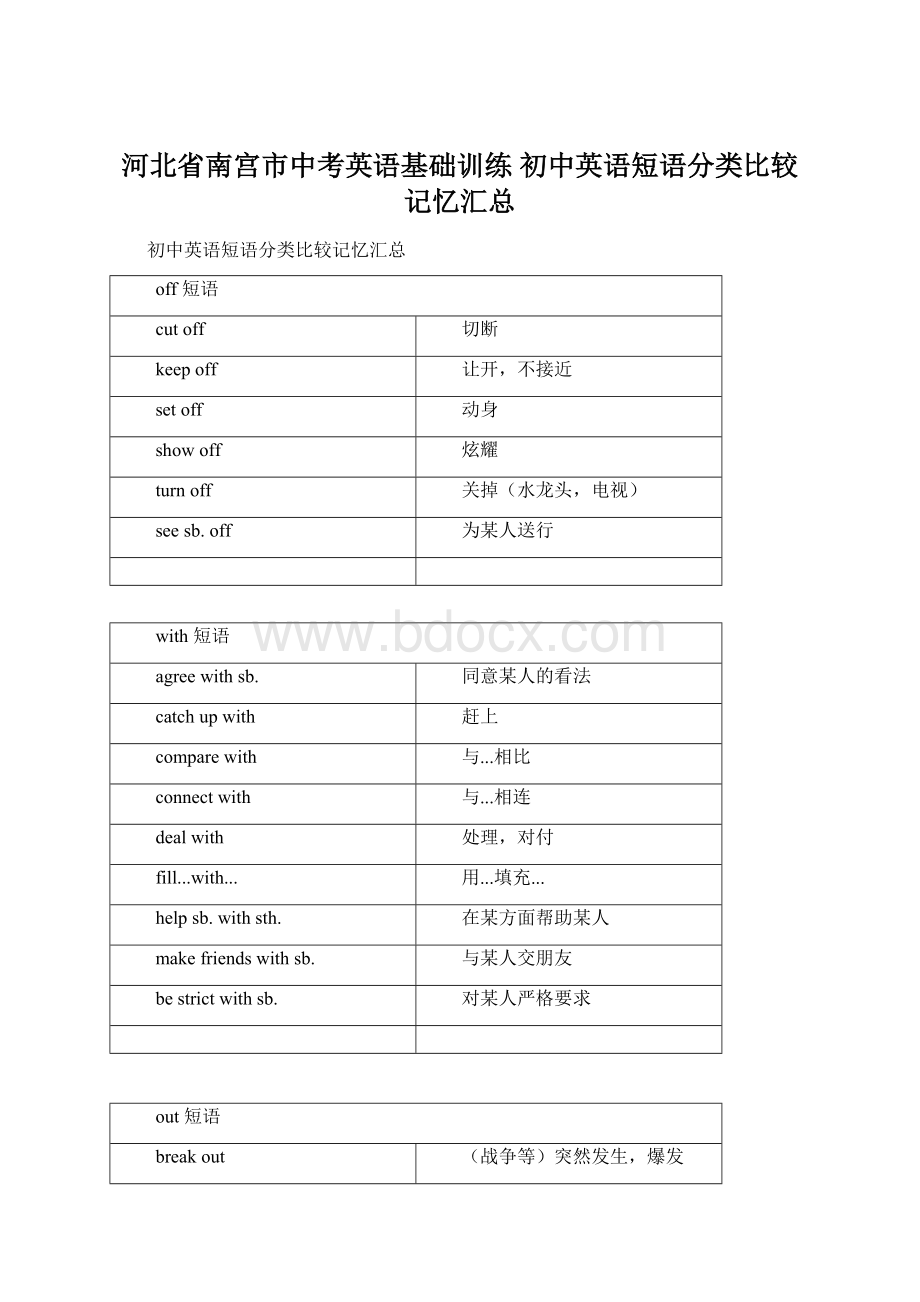 河北省南宫市中考英语基础训练 初中英语短语分类比较记忆汇总.docx