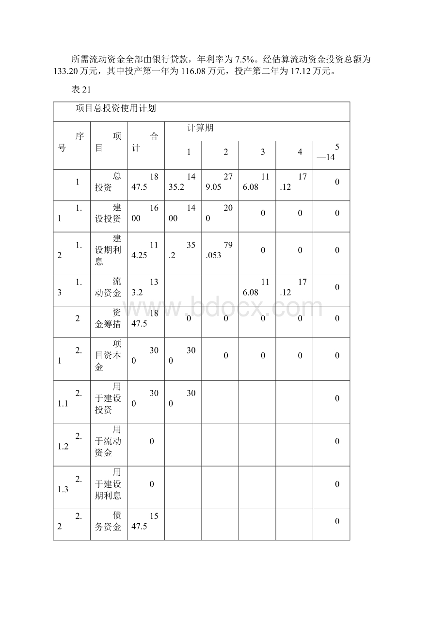 项目财务评价报告.docx_第2页