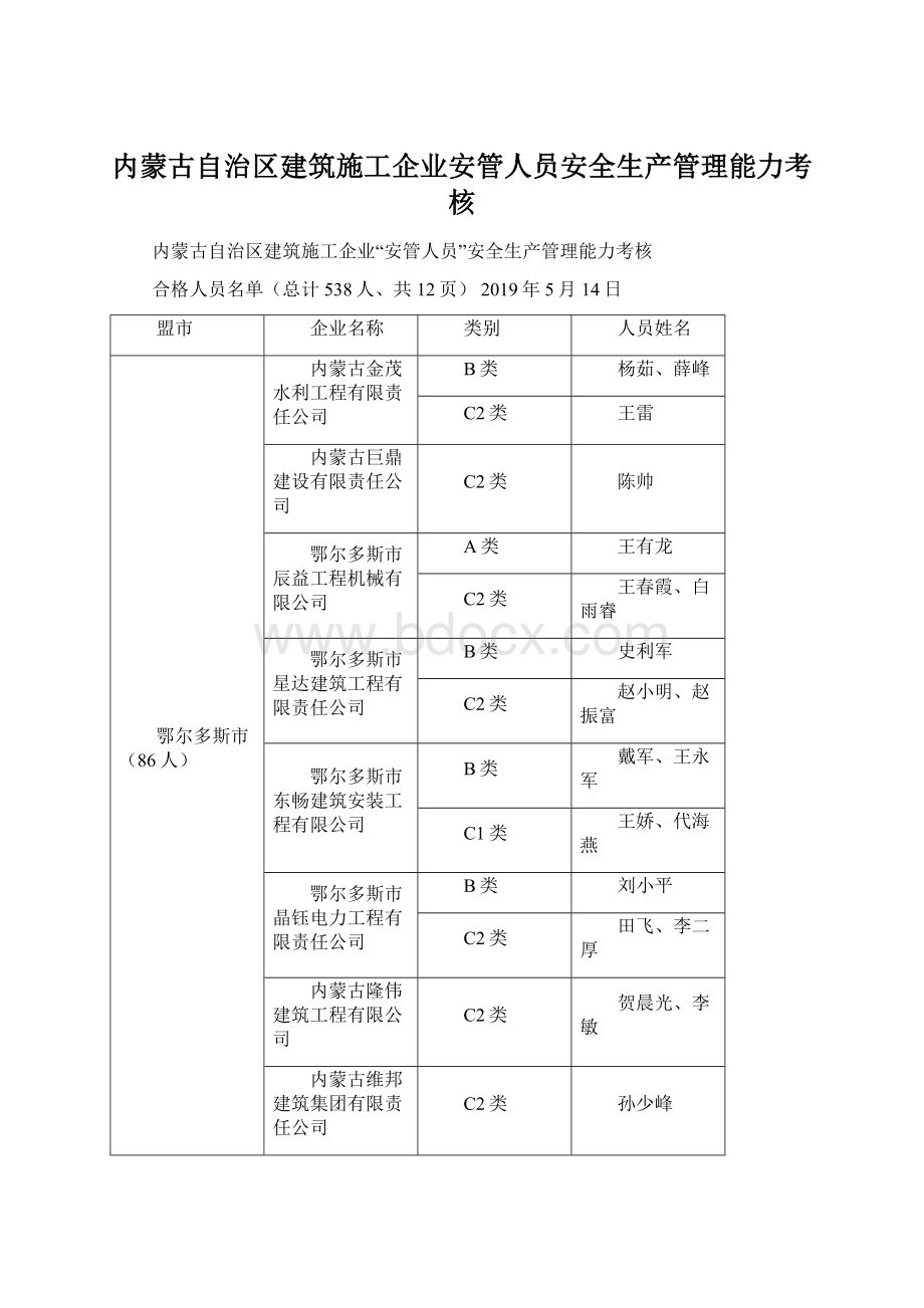 内蒙古自治区建筑施工企业安管人员安全生产管理能力考核.docx