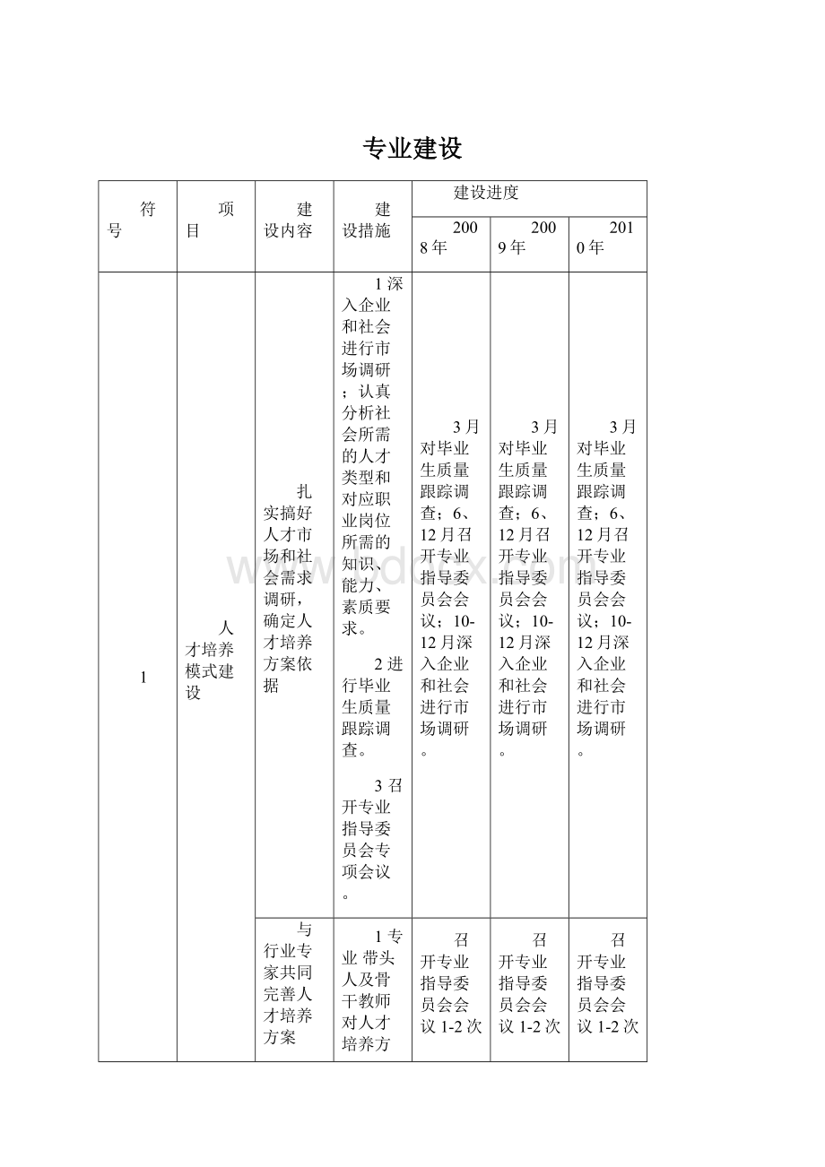 专业建设Word文件下载.docx