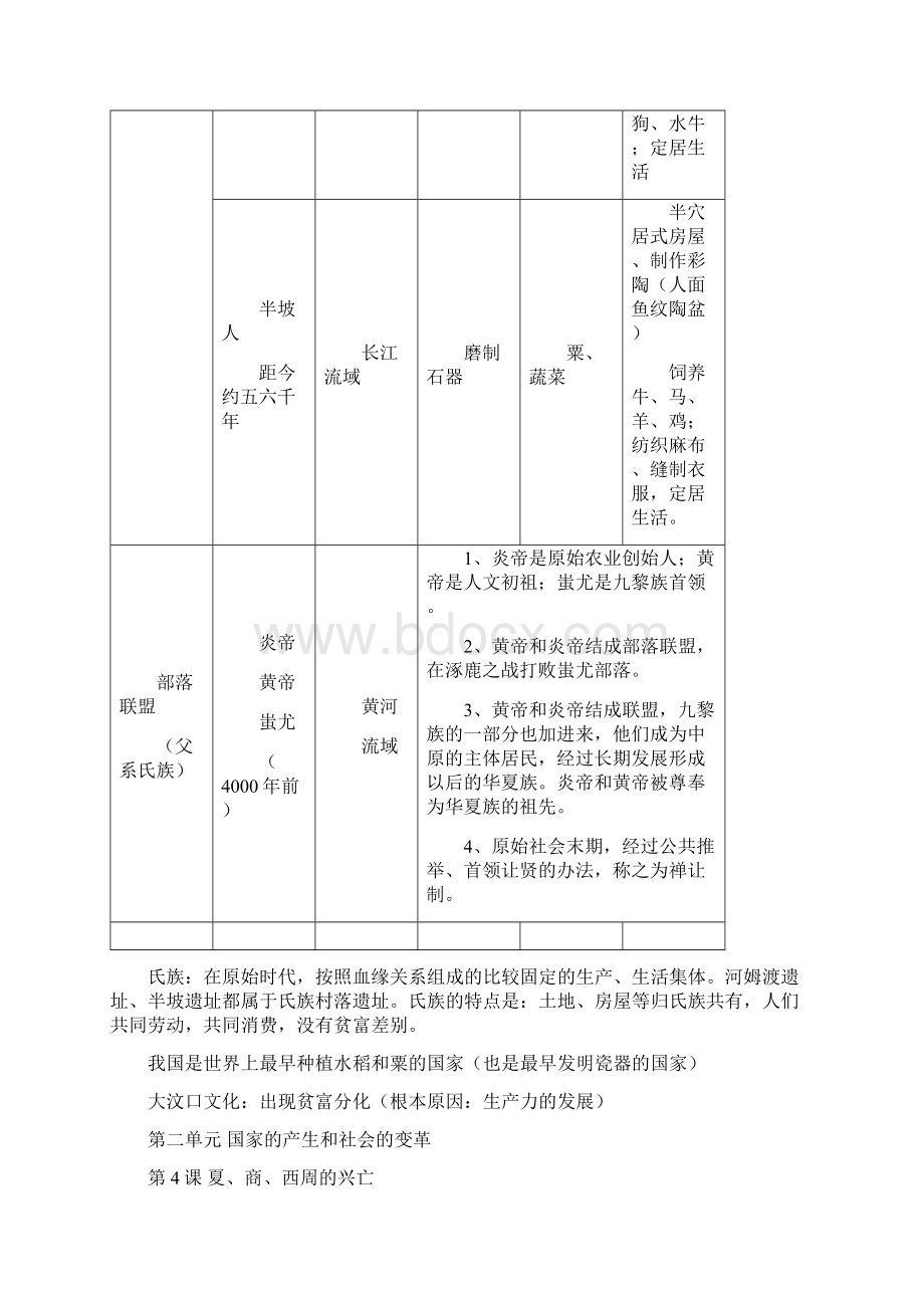 七上复习提纲.docx_第2页