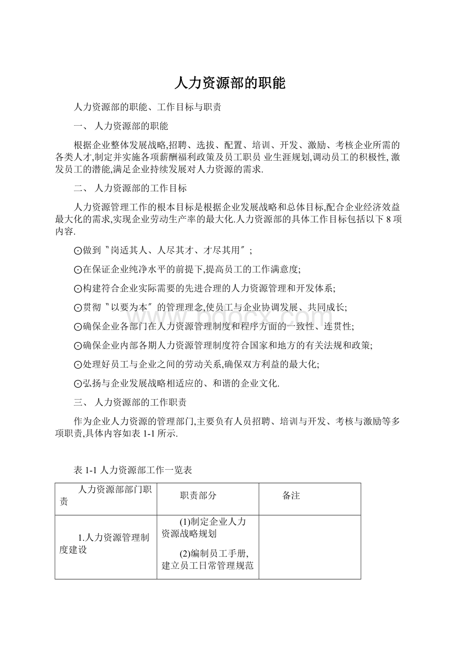 人力资源部的职能文档格式.docx