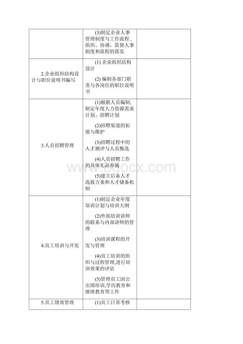 人力资源部的职能.docx_第2页