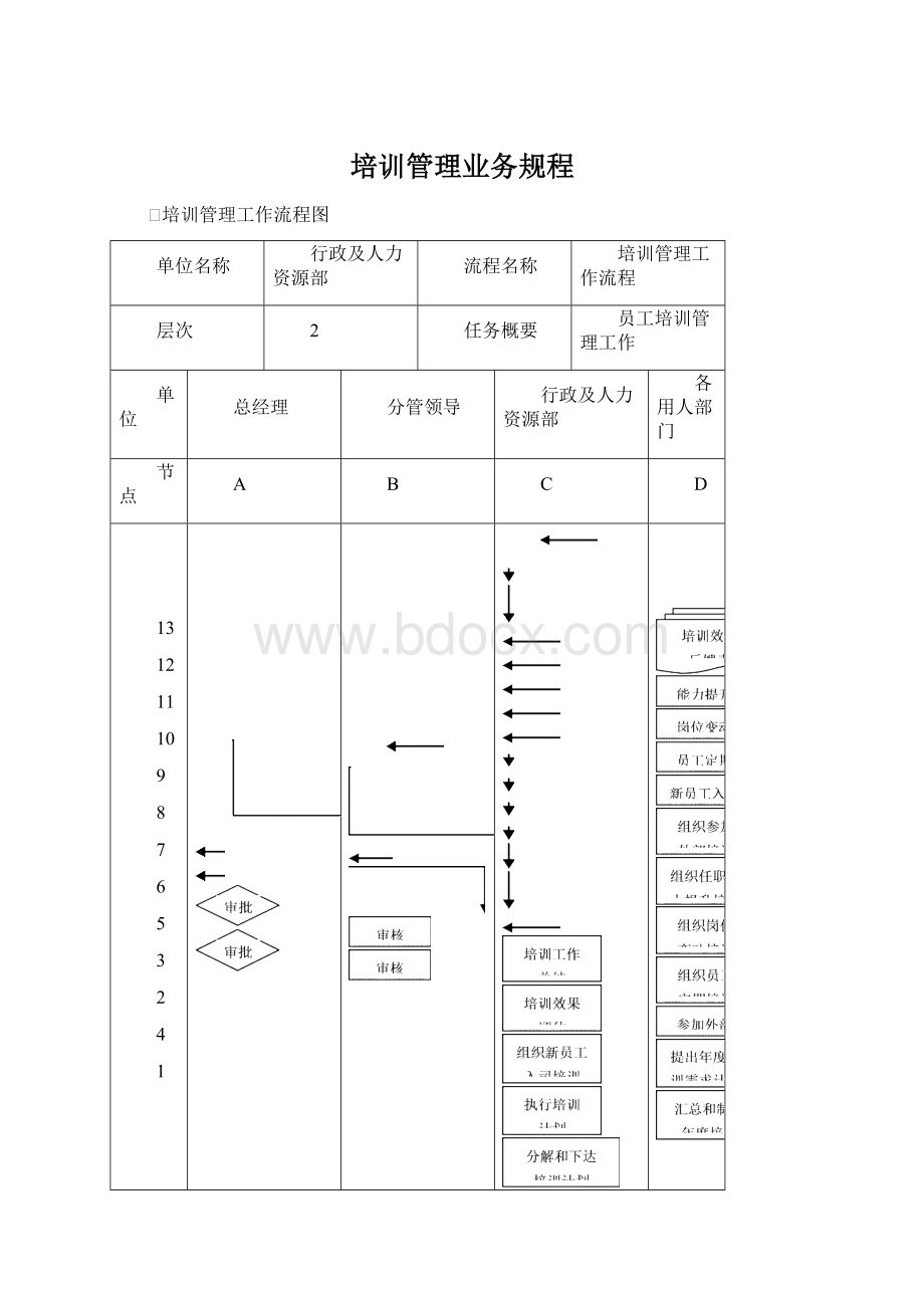 培训管理业务规程.docx