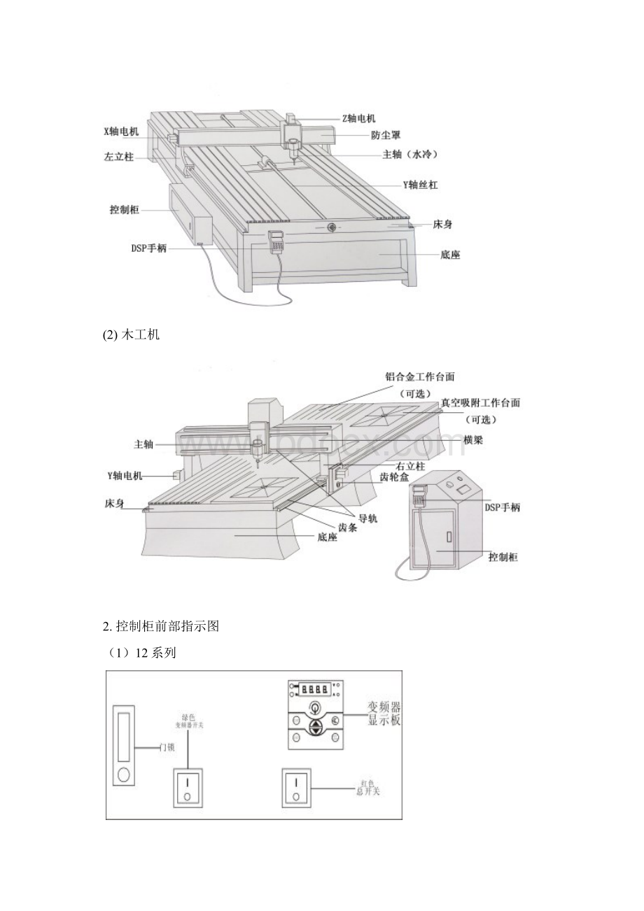 刀具雕刻机说明书客户培训版A.docx_第2页