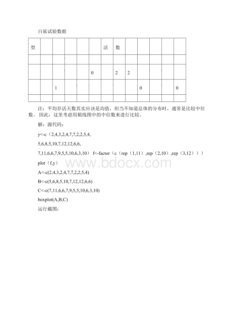 统计学R语言实验5docx.docx_第2页