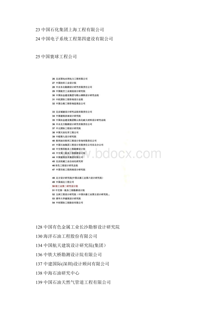 北京设计院排名以及给应届毕业生的忠告仅供参考.docx_第2页