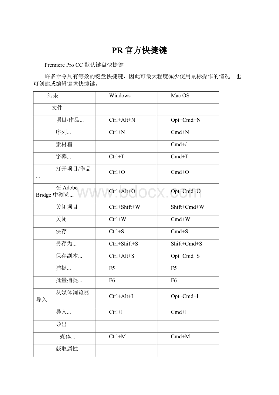 PR官方快捷键文档格式.docx_第1页