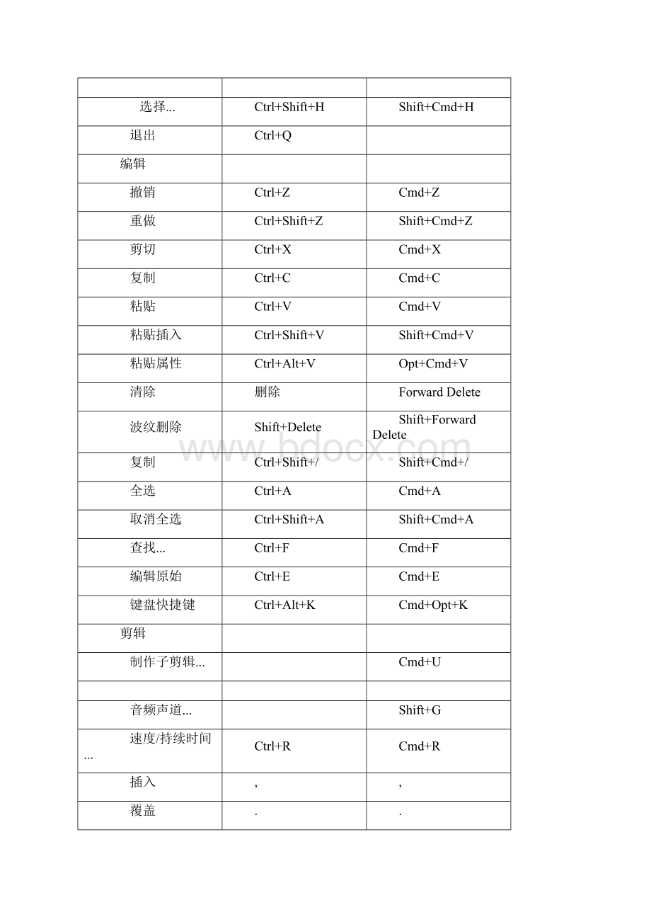 PR官方快捷键文档格式.docx_第2页