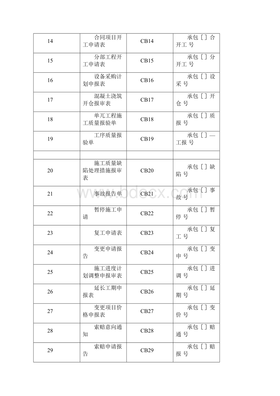 水利水电施工常用表格最新规范.docx_第2页