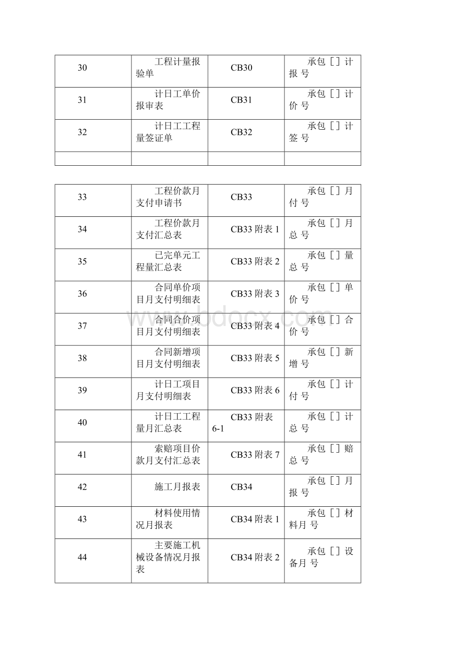 水利水电施工常用表格最新规范.docx_第3页