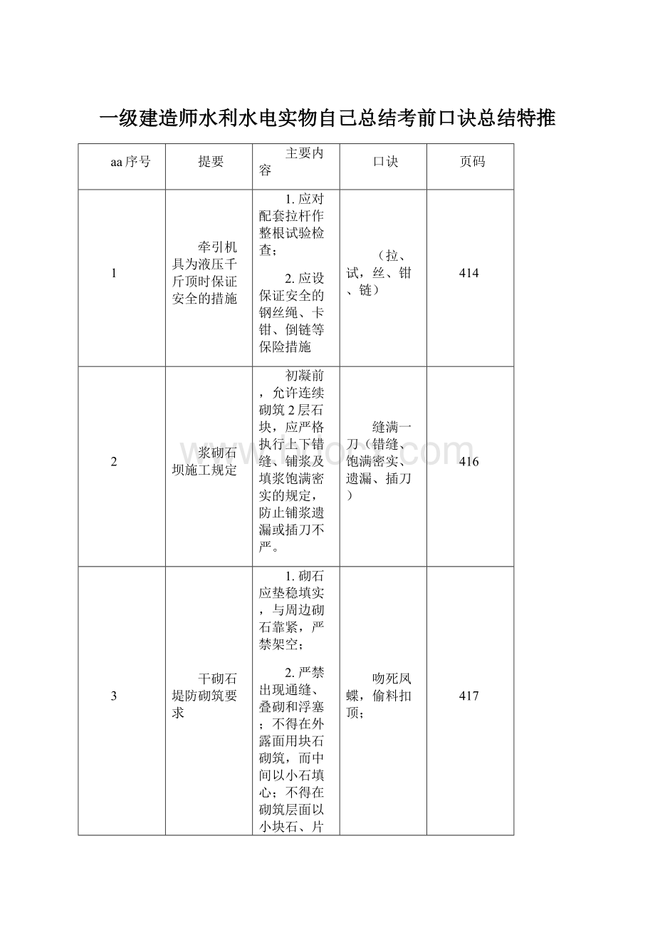 一级建造师水利水电实物自己总结考前口诀总结特推Word文件下载.docx_第1页