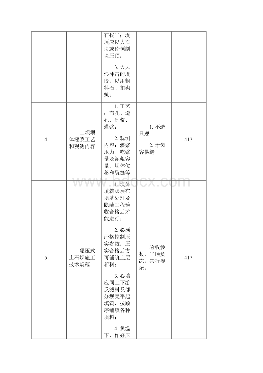 一级建造师水利水电实物自己总结考前口诀总结特推Word文件下载.docx_第2页