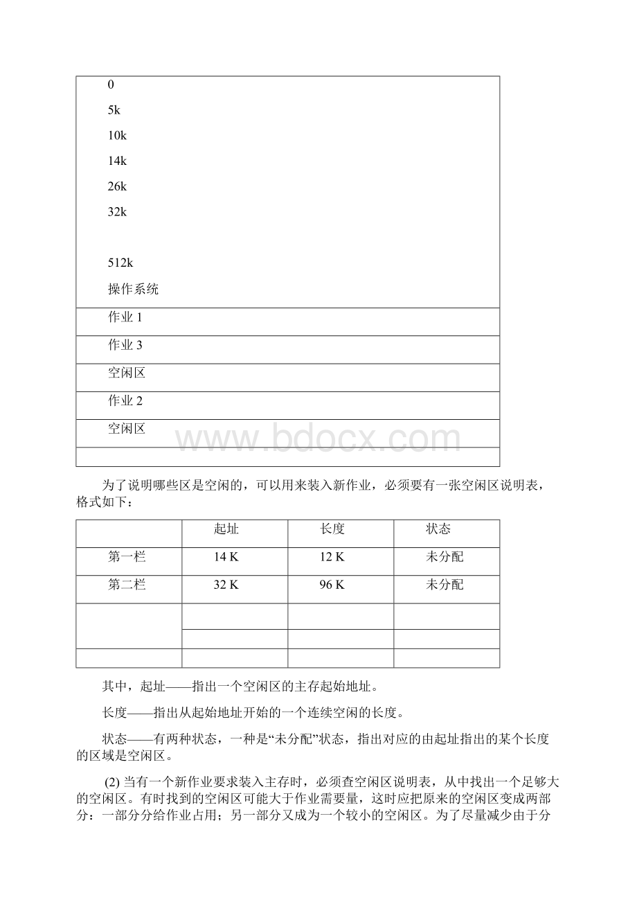 操作系统实验动态分区分配算法Word格式.docx_第2页