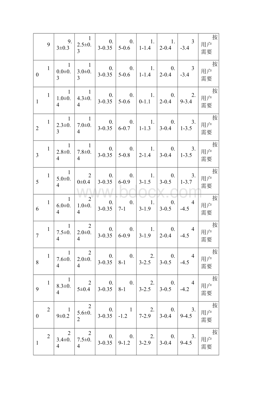 波纹管检验标准之欧阳法创编Word文档下载推荐.docx_第3页