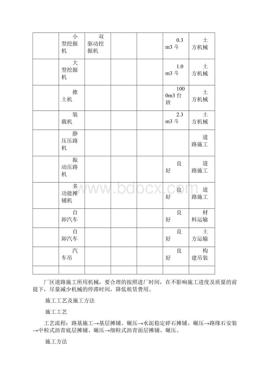 场区地面道路工程施工方案.docx_第3页