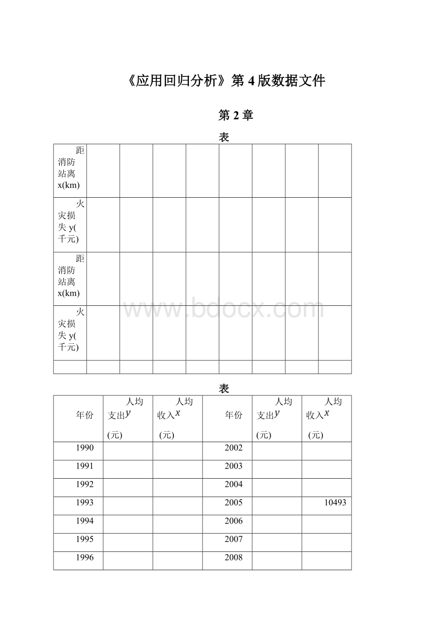 《应用回归分析》第4版数据文件Word文件下载.docx