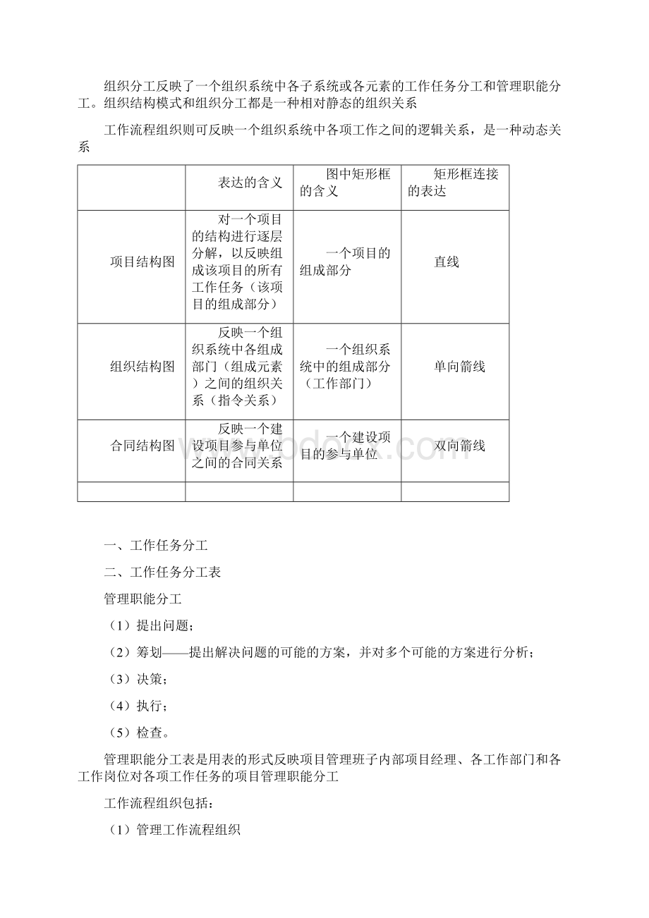 一建项目管理重点总结最新版.docx_第3页