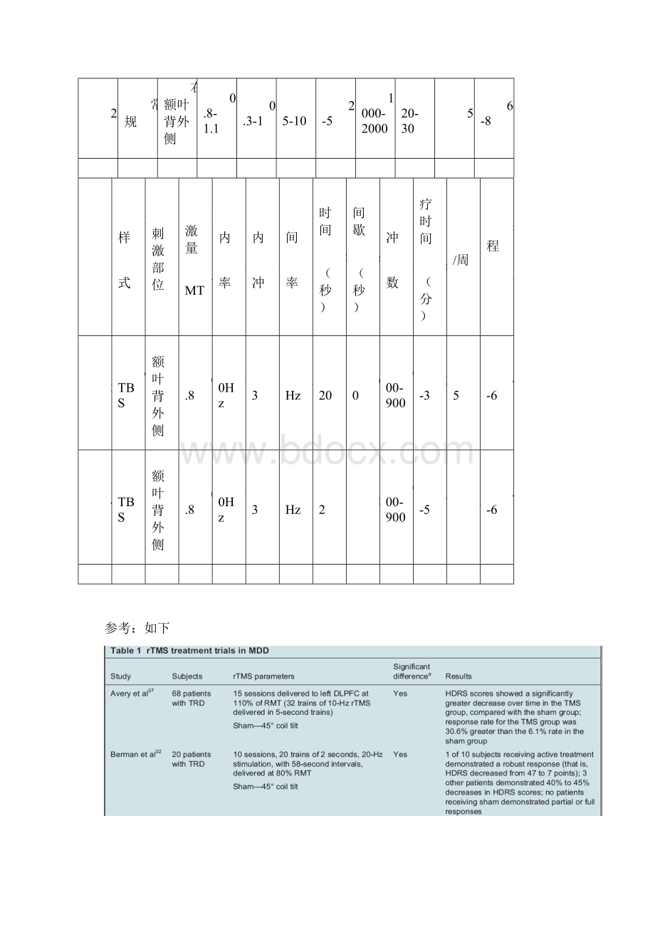 TMS治疗方案参考DOCWord格式.docx_第3页