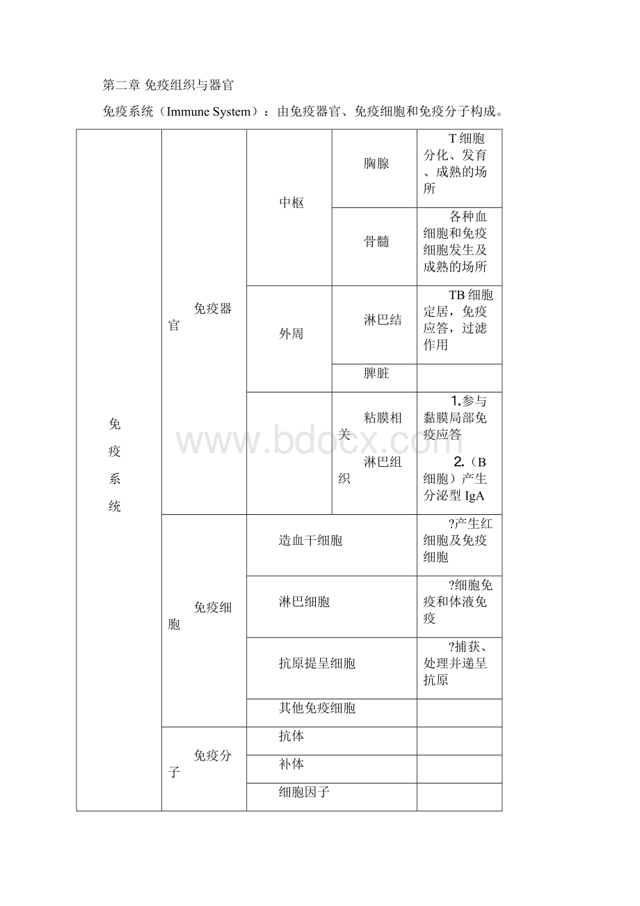 医学免疫学重点知识总结文档格式.docx_第2页