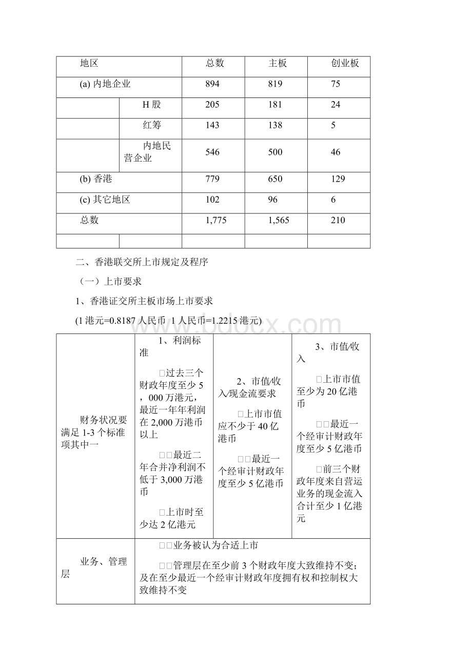 内地企业香港上市实操.docx_第2页