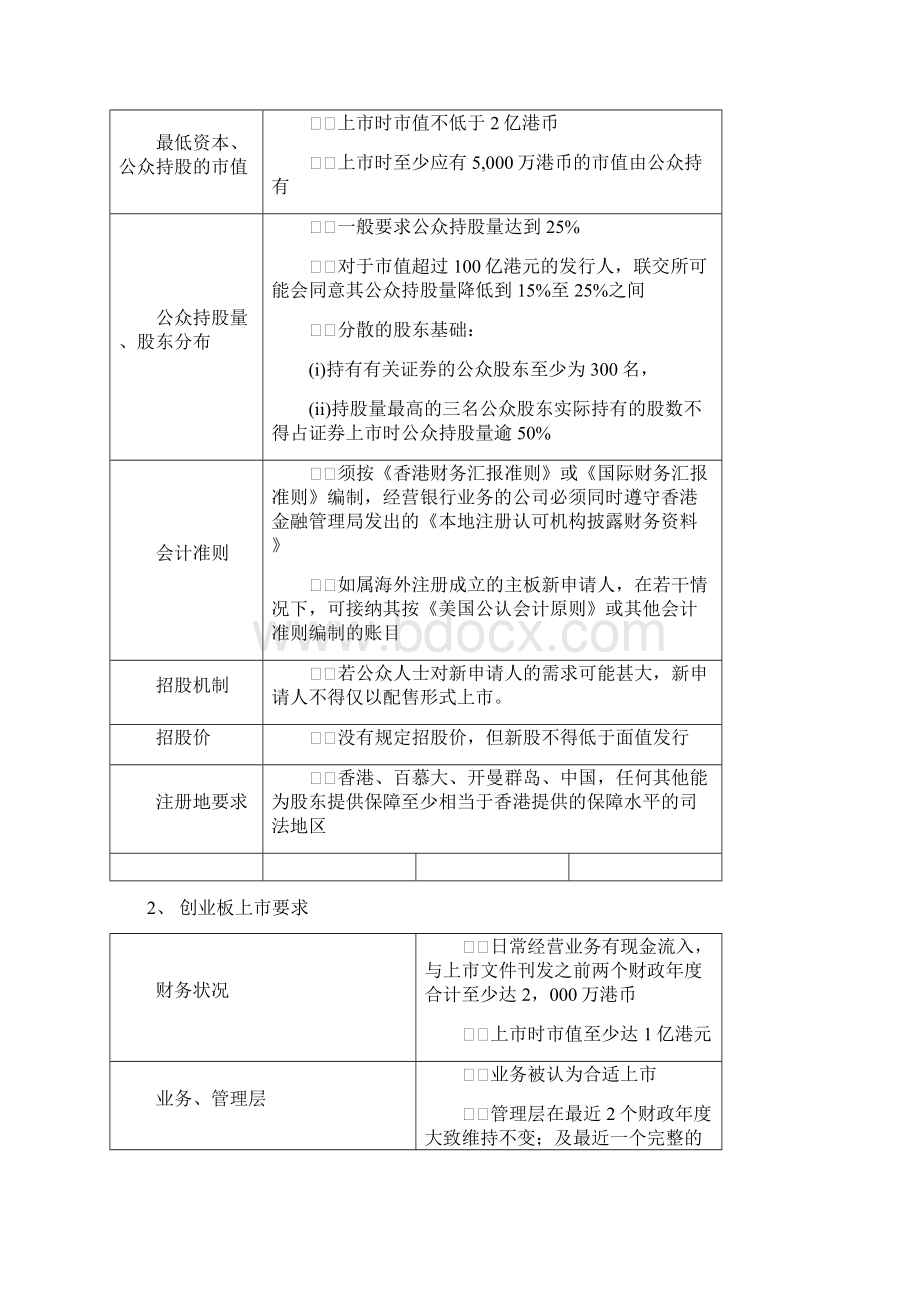 内地企业香港上市实操.docx_第3页