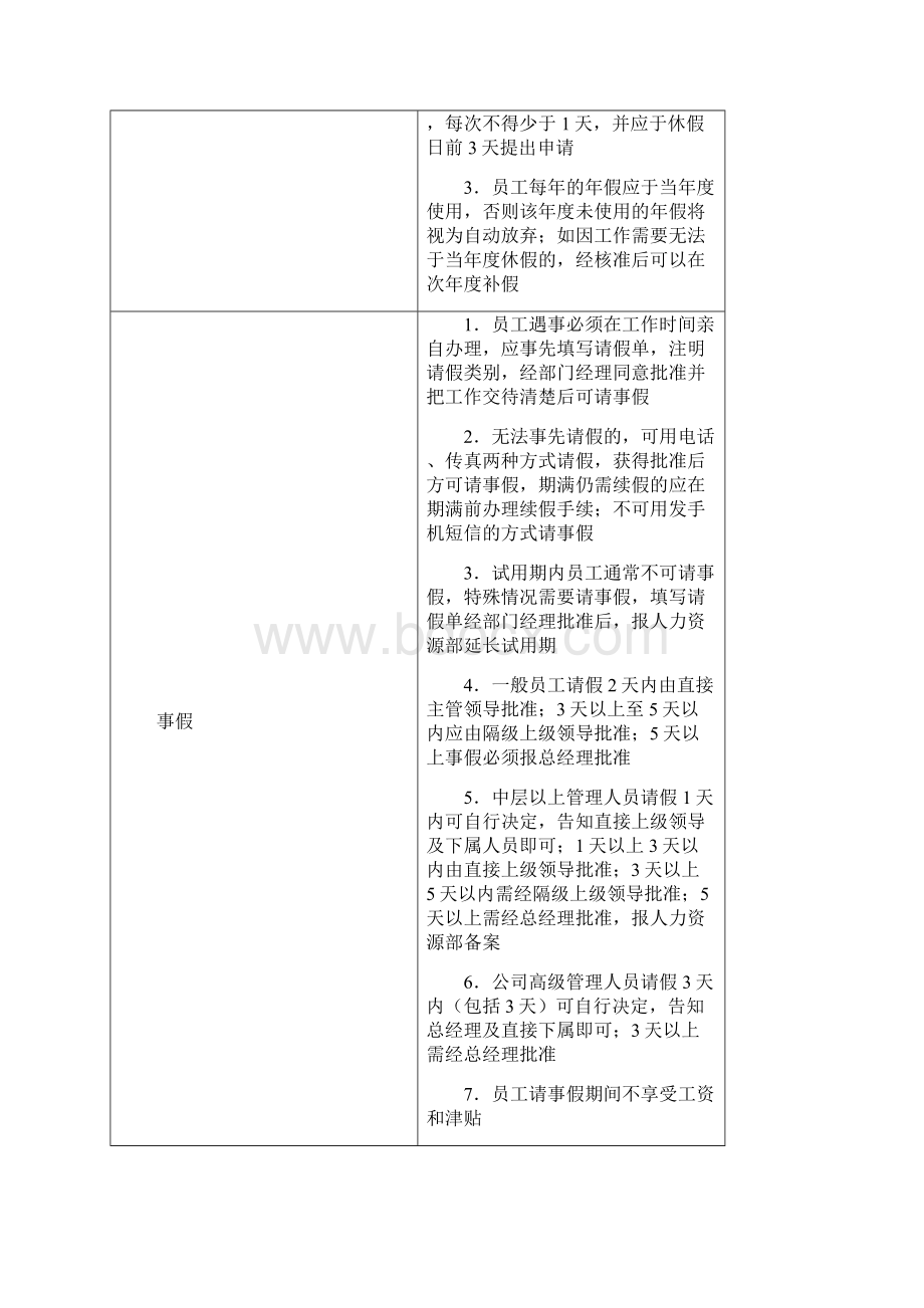 人事表格大全Word文档格式.docx_第3页