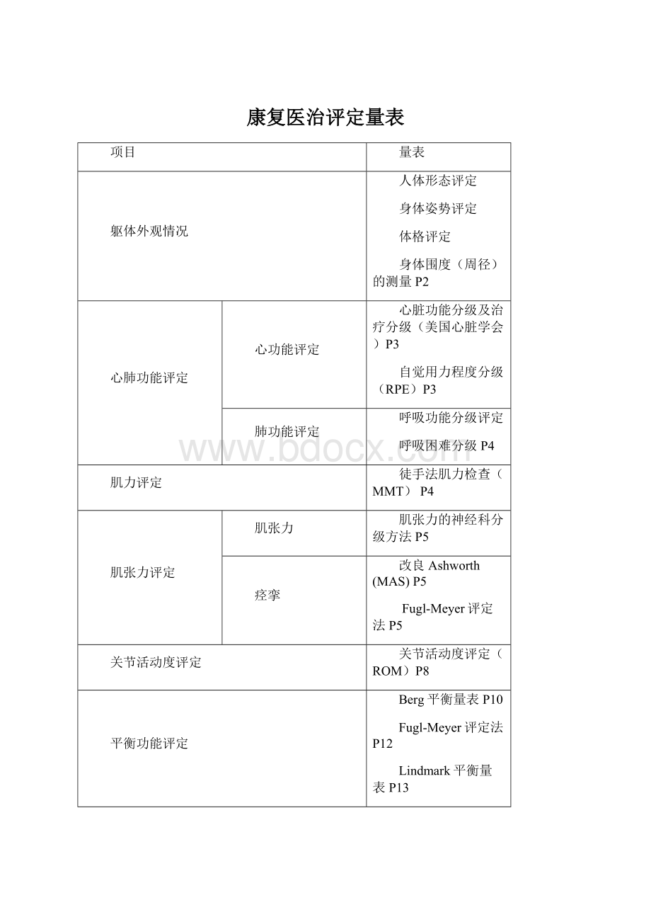 康复医治评定量表Word文档格式.docx_第1页