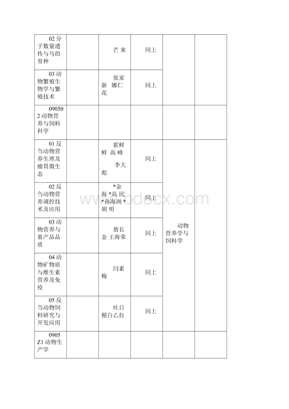 内蒙古农业大学学术.docx_第2页