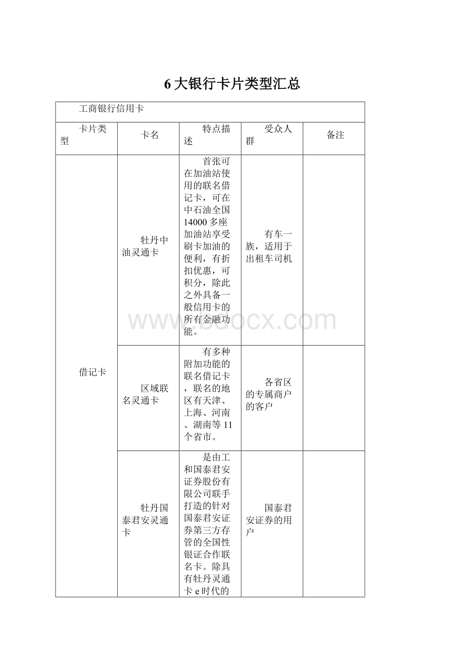 6大银行卡片类型汇总Word文档格式.docx