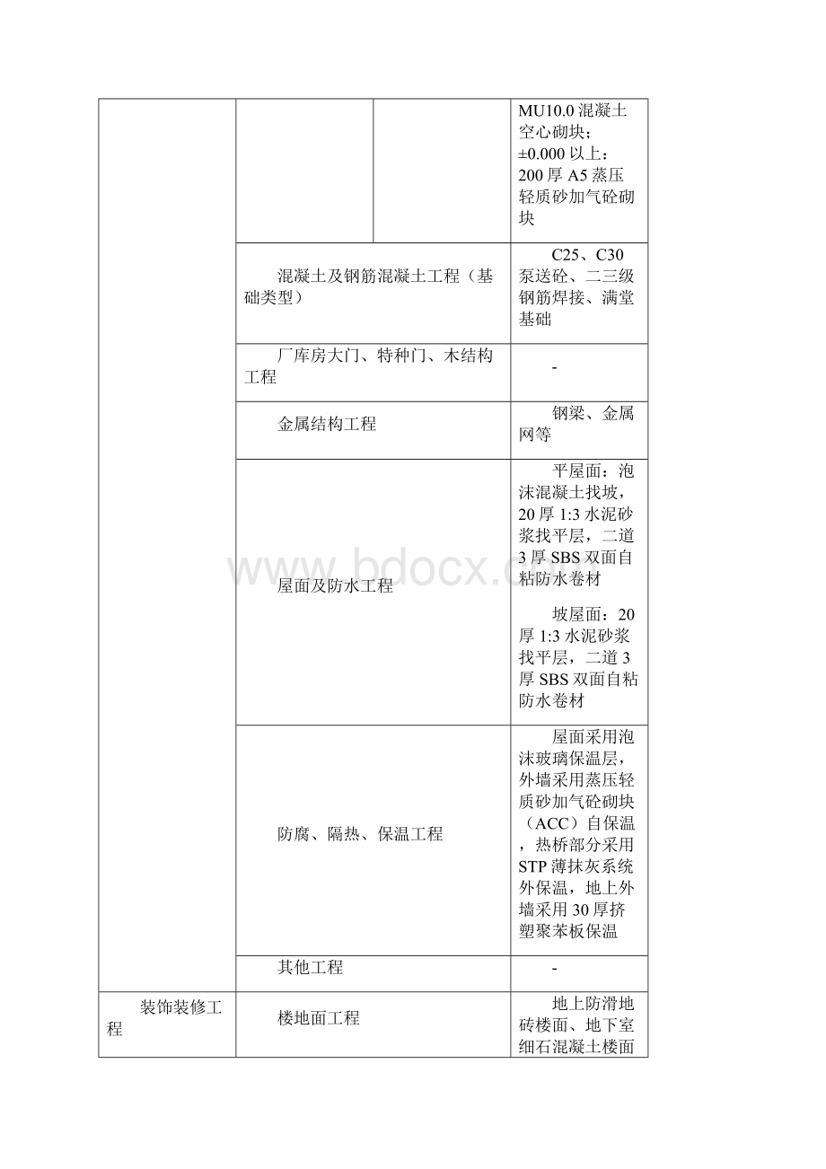 多层宿舍造价指标分析docWord文档下载推荐.docx_第3页