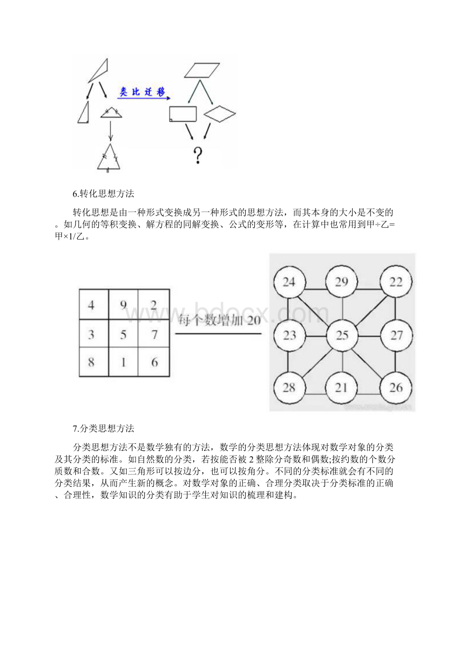 小学数学最重要的17个思维方式Word文件下载.docx_第3页