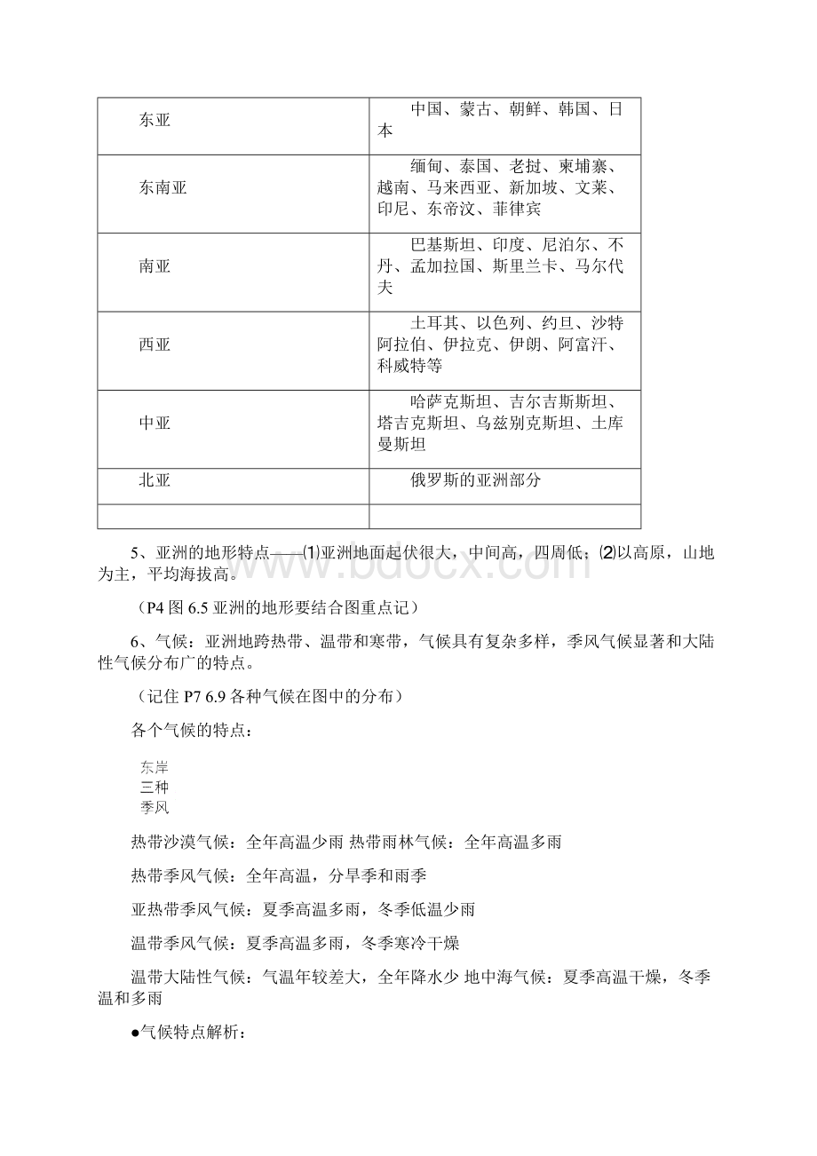 最新鲁教版六年级地理下册知识点梳理Word文档格式.docx_第2页