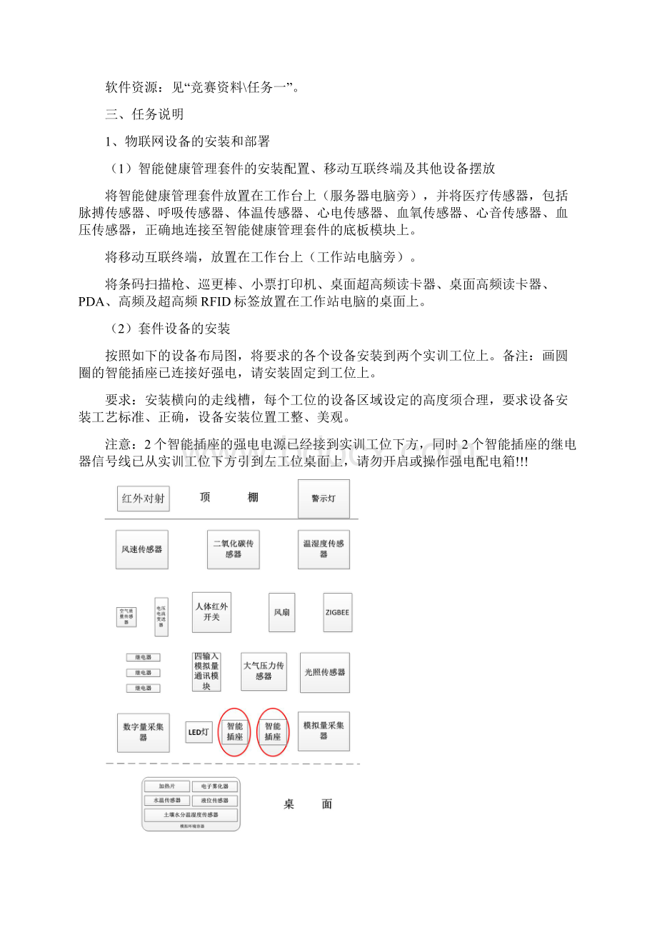 全国职业技能大赛中职组物联网技术应用与维护任务书样卷Word文件下载.docx_第3页