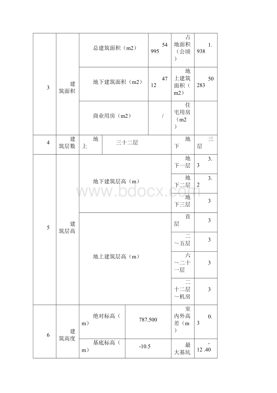 龙潭公馆模板方案.docx_第3页