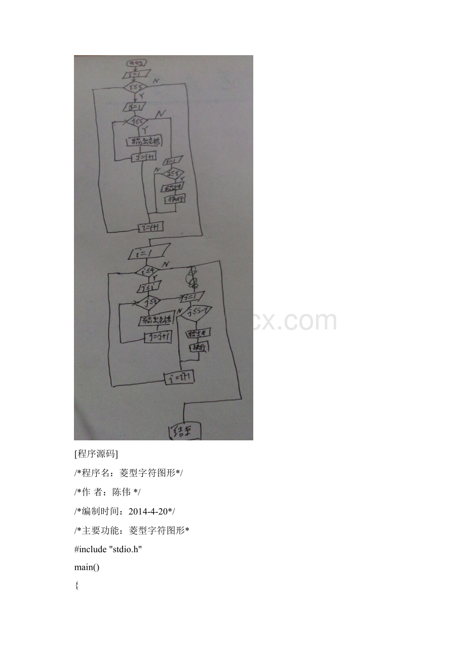 C循环结构程序设计10003809193j实验机13011 0750 陈伟Word下载.docx_第3页