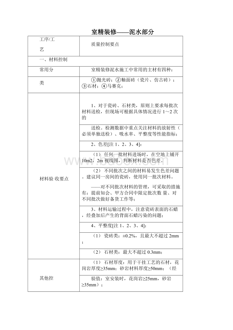 房地产精装修验收规范标准.docx_第2页