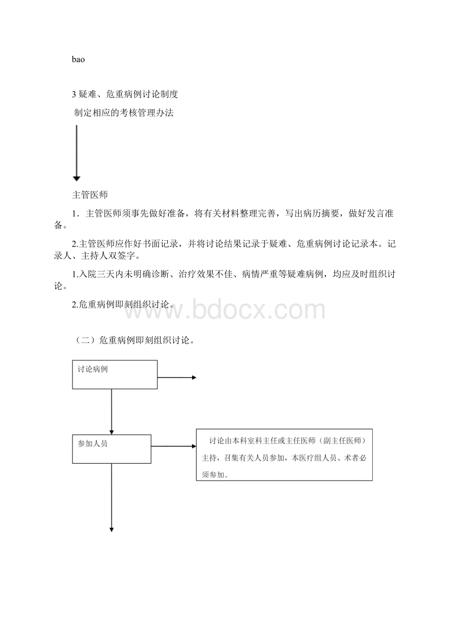 三甲医院常规与核心制度流程图.docx_第3页