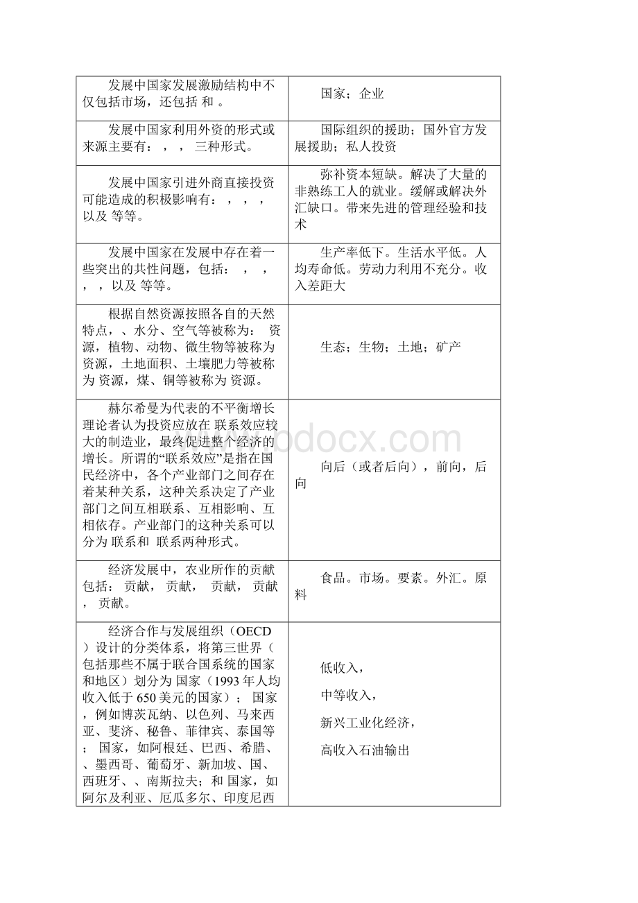 《发展经济学》考前复习思考题11.docx_第2页