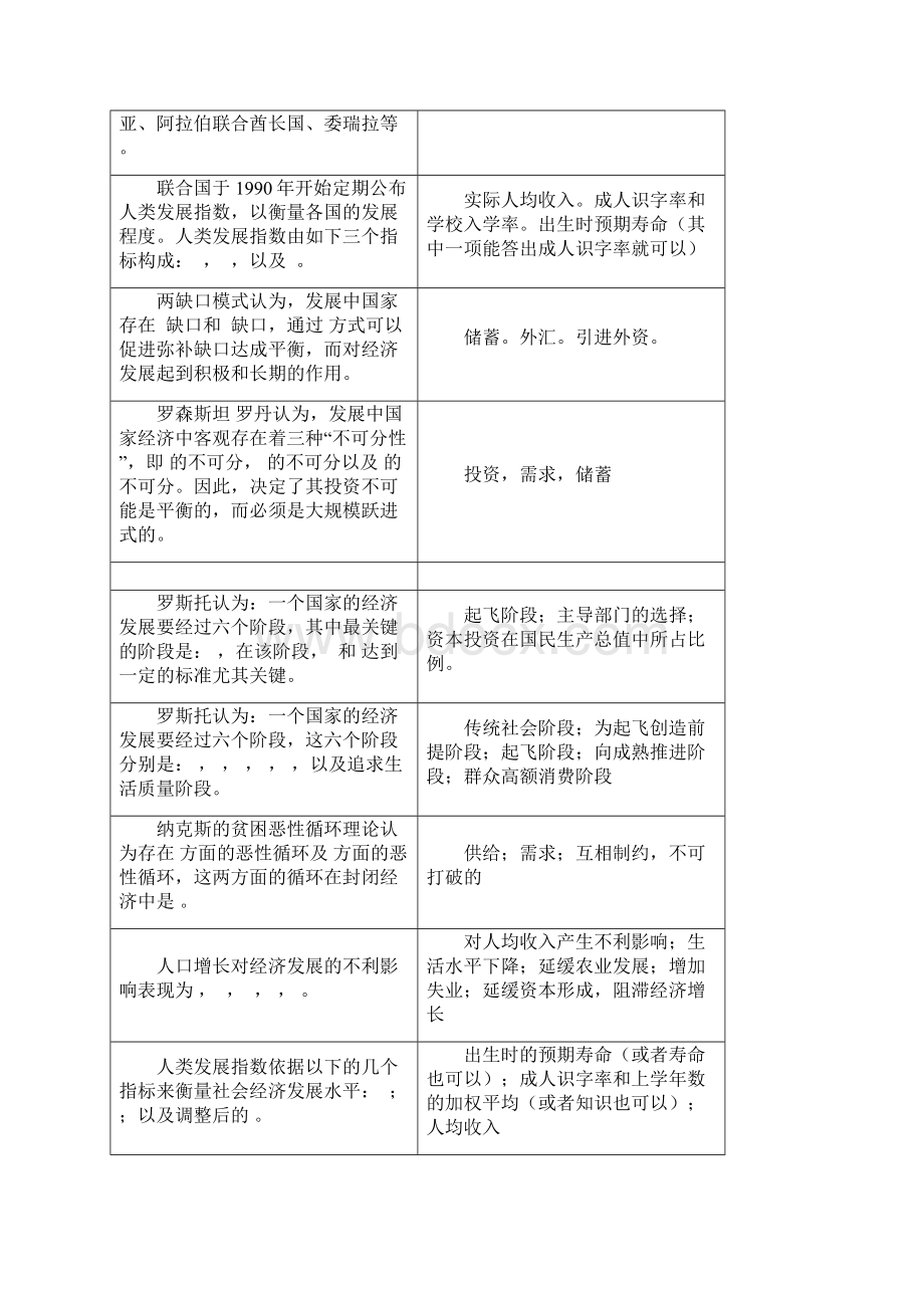 《发展经济学》考前复习思考题11.docx_第3页