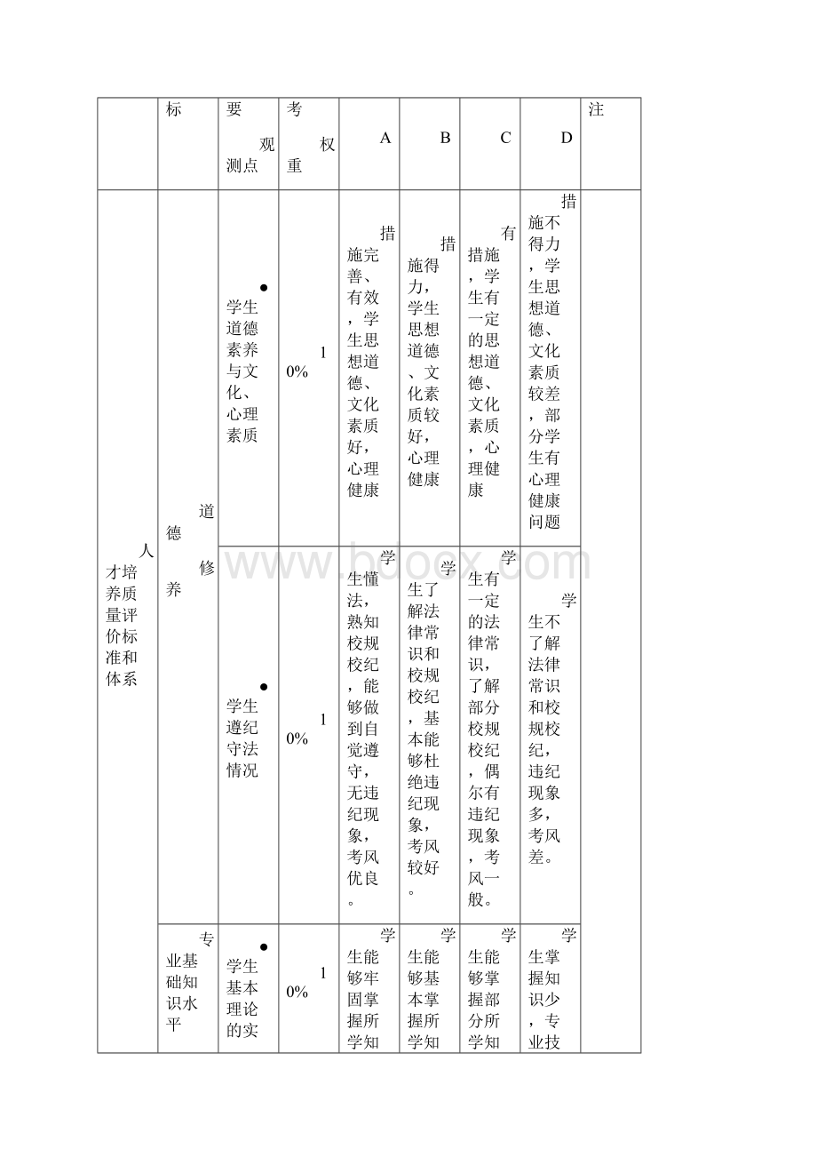 校企合作高技能人才评价体系建设.docx_第3页