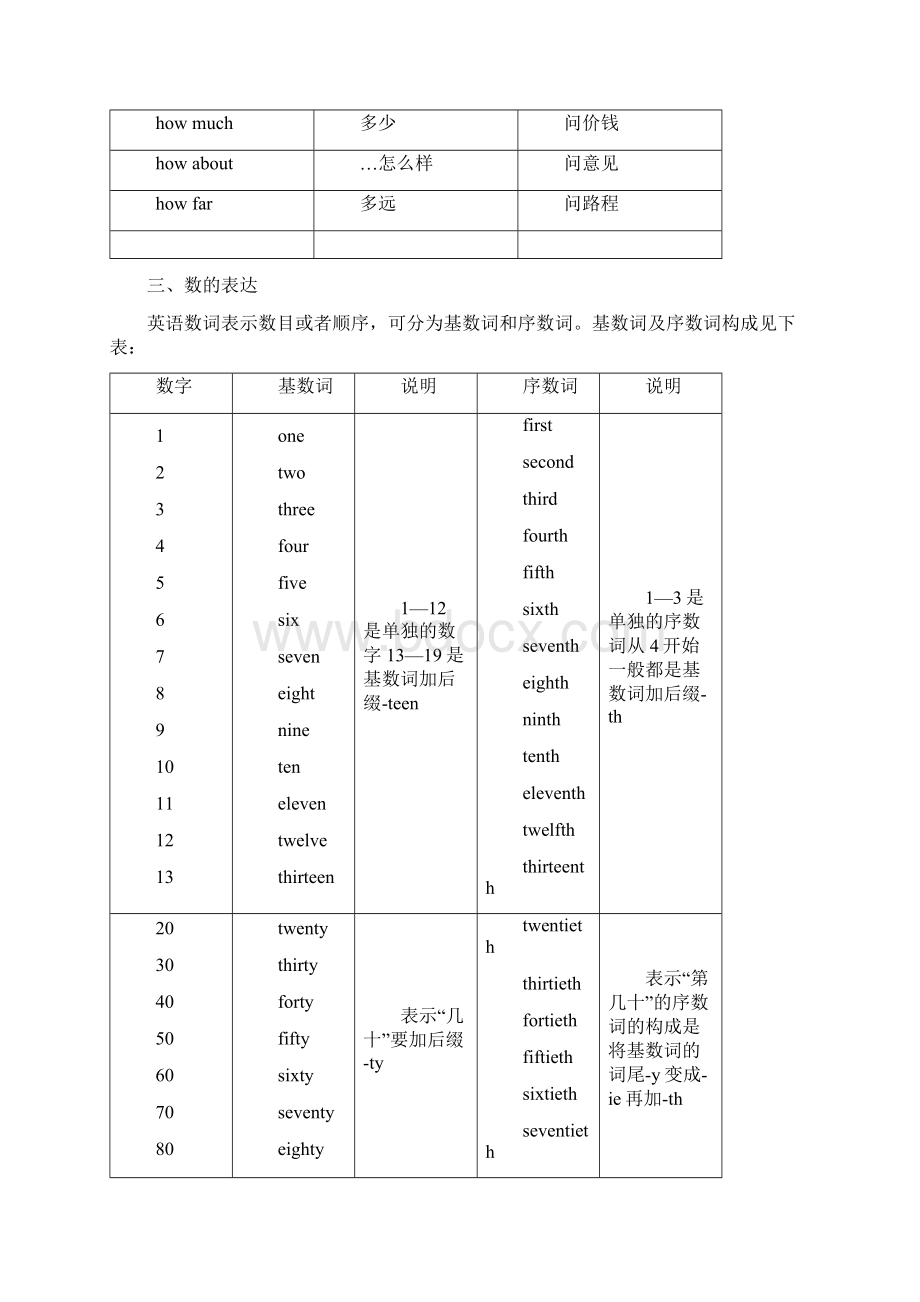 初一英语基础知识Word格式文档下载.docx_第3页