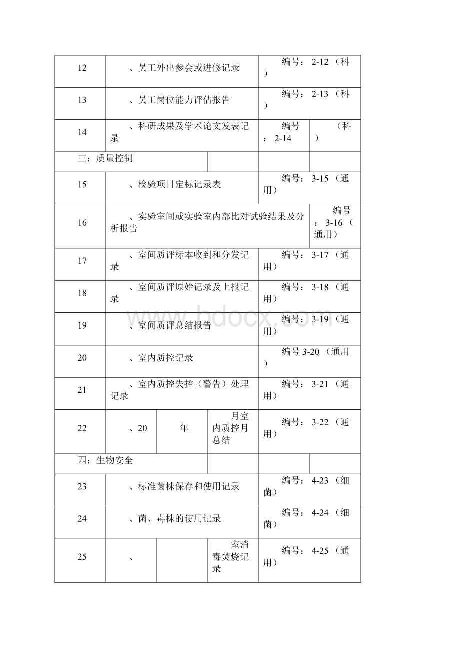 检验科各种通用记录范文表格docx.docx_第2页