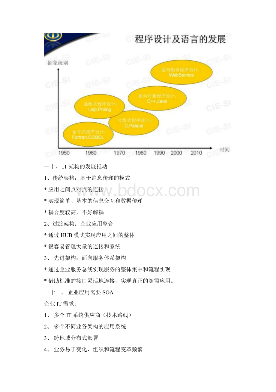 技术篇SOA架构体系课程笔记.docx_第3页