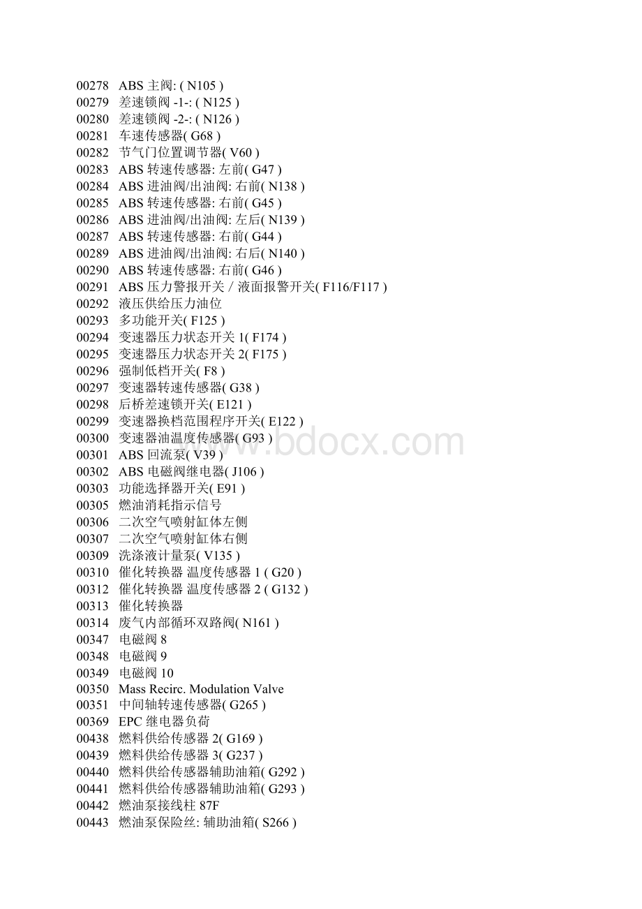 汽车检测故障码大全.docx_第2页