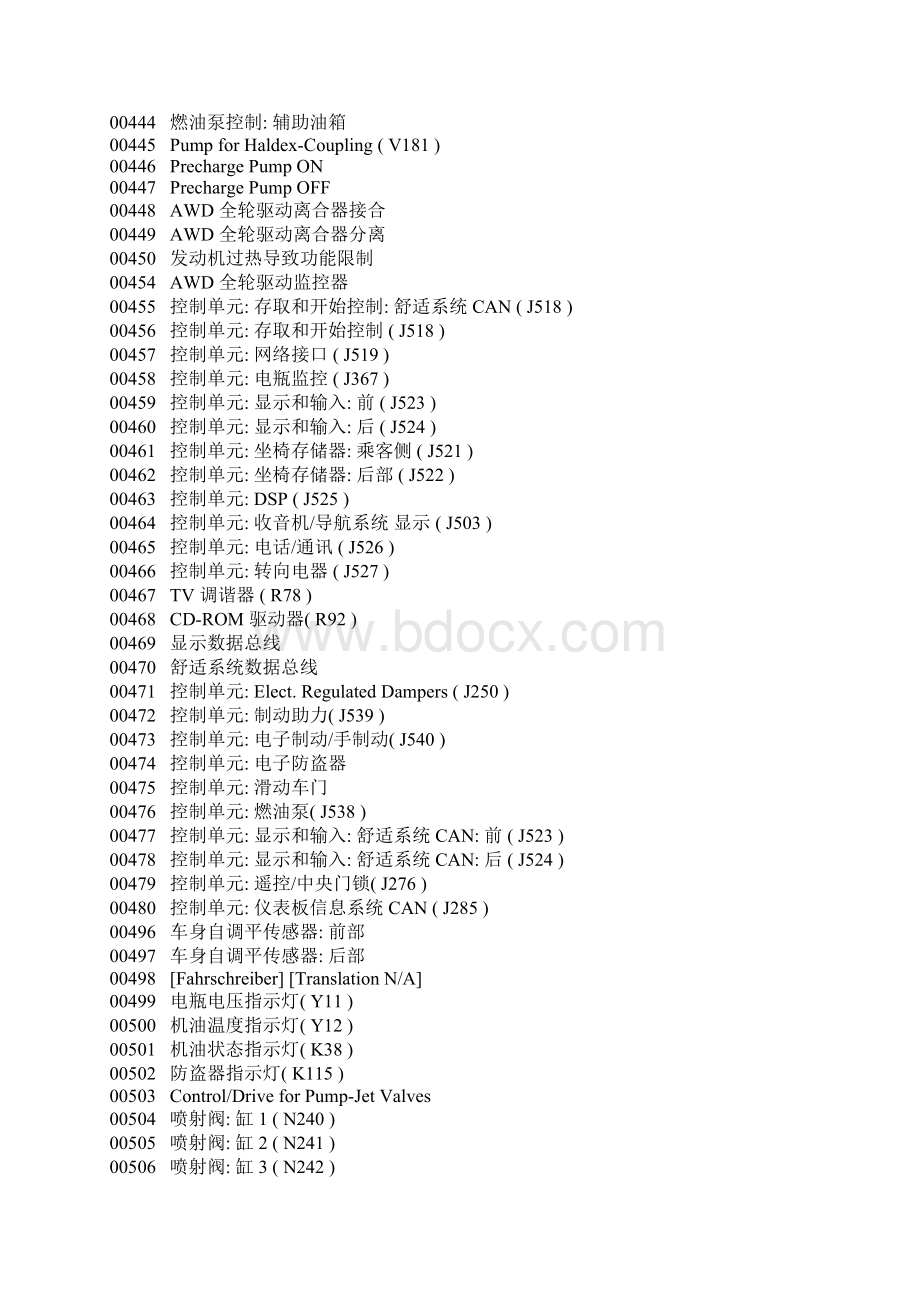 汽车检测故障码大全.docx_第3页